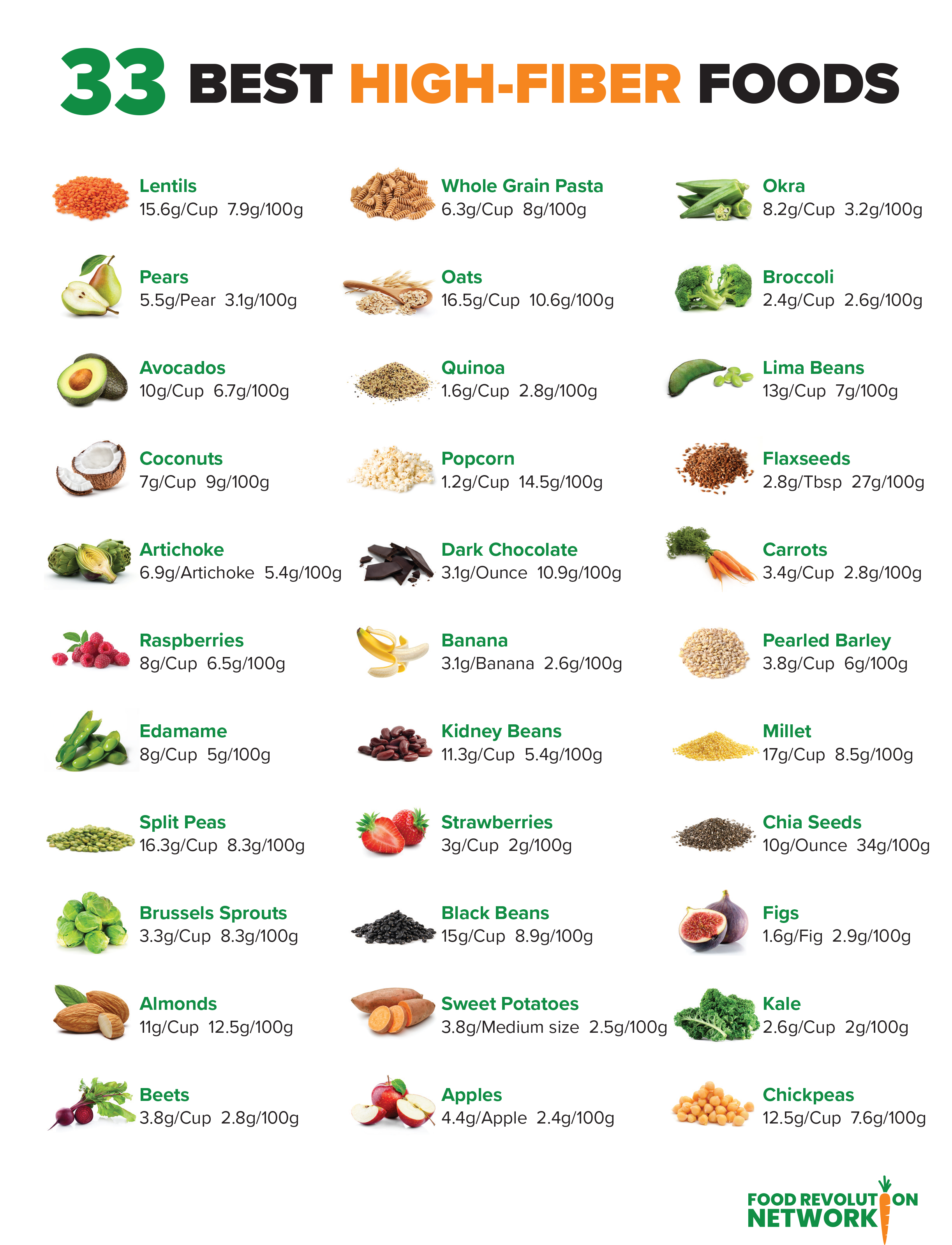 Best High Fiber Foods Infographic